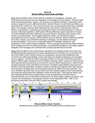 14
Annex B
Warrant Officer Cohort Ends and Ways
Ends: Warrant officers serve at all echelons as leaders of competence, character, and
commitment serving as the primary integrators and managers of Army systems. They are highly
adept and adaptive leaders, trainers, and advisors who operate by design in specialized roles
across a range of Army and JIIM environments. Warrant officers, as commissioned officers, are
essential to the Total Force. They command small units, provide expertise and advice, establish
policy, and manage resources while balancing risks and caring for subordinates. Warrant
officers, at all echelons, understand and practice the mission command philosophy in order to
execute unified land operations. Staff warrant officers effectively support execution of mission
command warfighting function staff tasks and are proficient in employing their aspects of the
mission command system. They integrate collective, leader, and individual training to
accomplish the Army’s missions. Warrant officers serve at all levels. Warrant officers are faithful
to the Army Values, are comfortable operating in ambiguity, and are adept at solving ill-
structured problems. They bring an unequalled depth of knowledge, experience, and
perspective in their primary areas of expertise. The Army assigns senior warrant officer advisors
at the strategic level who are high-level thinkers, accomplished warfighters, and master systems
integrators and managers who understand the complex operational environment.
Ways: Warrant officers serve at the tactical, operational, and strategic levels of the Army and
are afforded parallel opportunities for leader development and education as is provided to the
rest of the officer cohort. Warrant officers are developed to assume direct leadership roles,
command and staff responsibilities, and be self aware and adaptive integrators and managers
of Army systems. The Warrant Officer Education System is a sub-set of the Officer Education
System. Officer leader development and the officer education system continue to define warrant
officer general learning outcomes and account for warrant officer requirements to meet the ever-
changing demands of the operational environment. Increased responsibilities require warrant
officers to exercise leadership; mandate an ability to operate and integrate within staff functions
at the tactical to strategic level; and necessitate cultural and JIIM environment expertise. The
Army identifies high performers and provides them with additional opportunities for broadening
and advanced assignments that capitalize on their technical skills. These warrant officers are
given educational and training opportunities as well as assignments that allow them to
understand areas such as the whole of government, the Army budget, systems acquisition, and
research and development. The policies outlined in Army Regulations 350-1, 600-3, and
procedures described in DA Pam 600-3 support this strategy.
Warrant Officer Career Timeline
(Illustrative for Active Component; Aviation and Technical WO promotions are offset by a year)
 