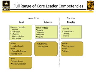 Army Leadership Development_VISION2013.pptx