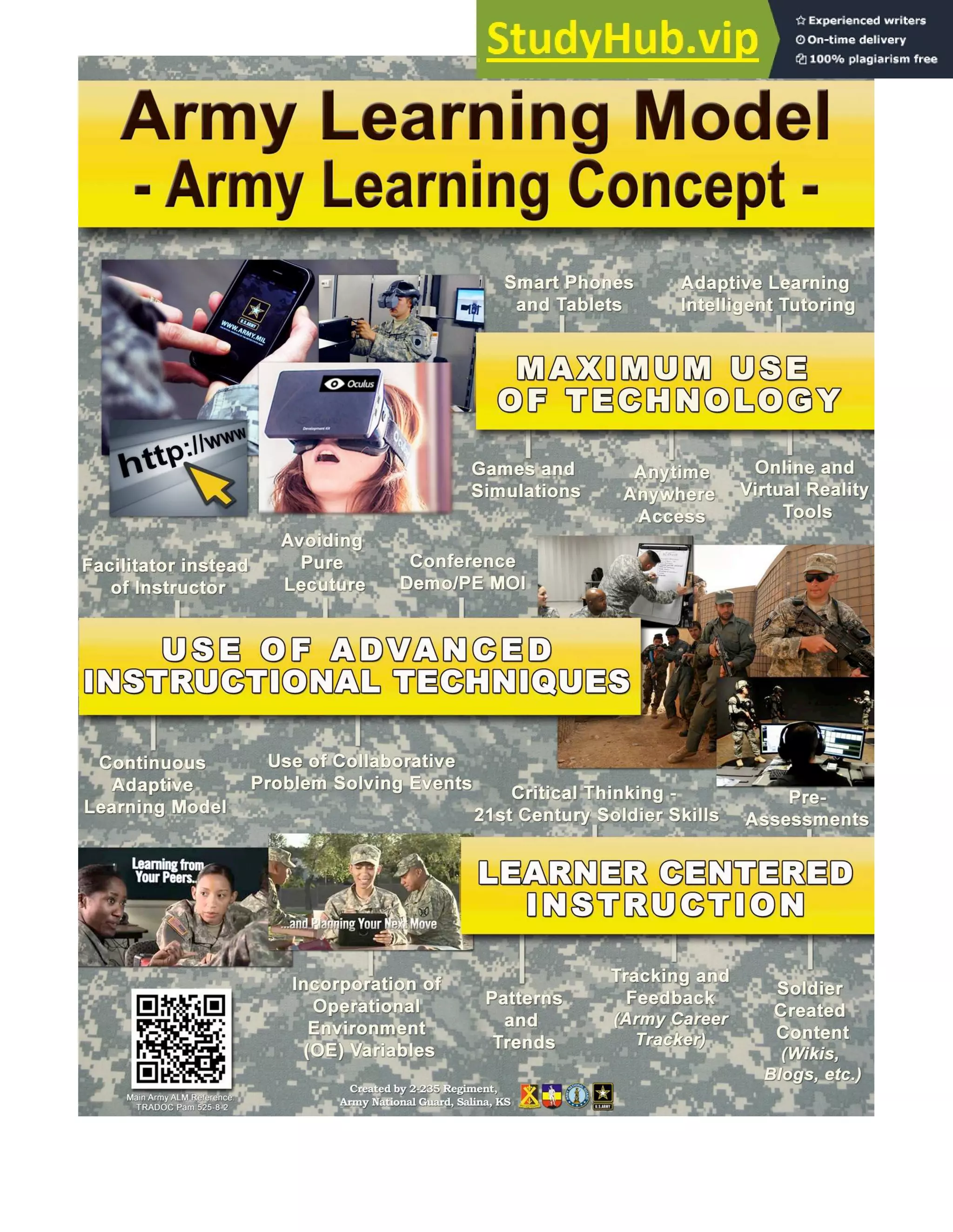 Army Learning Model Army Learning Concept 2015 Instructor