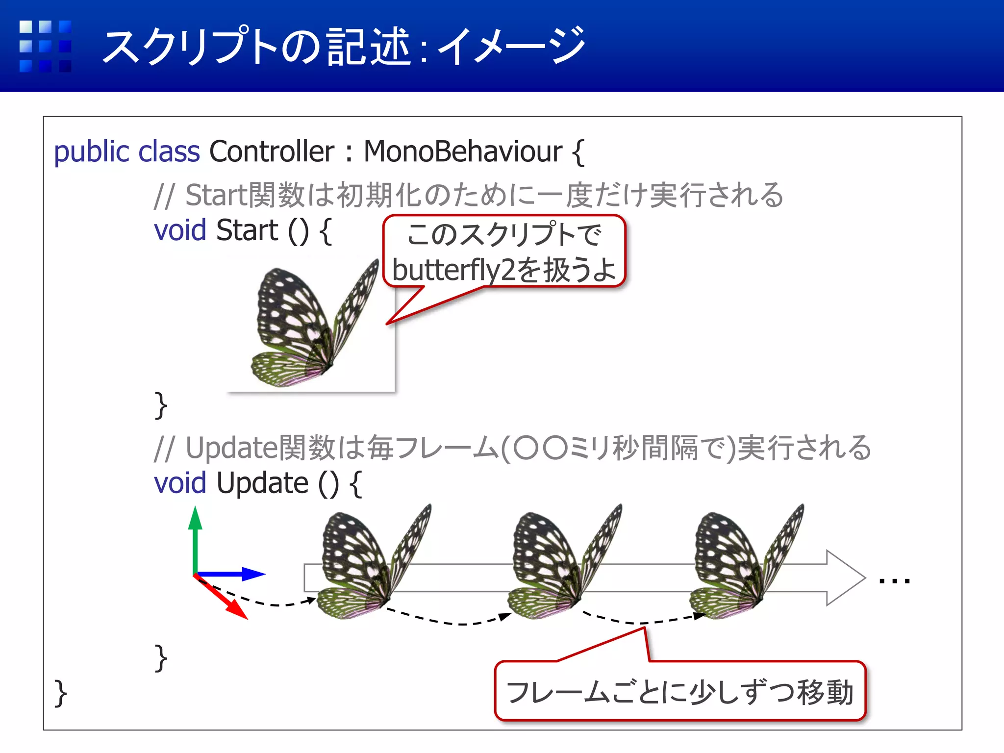 public class Controller : MonoBehaviour {
// Start関数は初期化のために一度だけ実行される
void Start () {
}
// Update関数は毎フレーム(○○ミリ秒間隔で)実行される
void Update () {
}
}
スクリプトの記述：イメージ
このスクリプトで
butterfly2を扱うよ
・・・
フレームごとに少しずつ移動
 