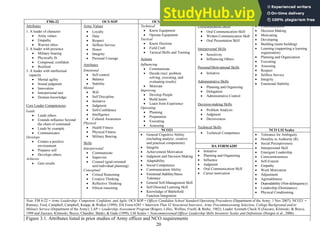 Army Officer Job Analysis Identifying Performance Requirements To ...