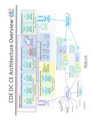 Army PEO EIS Cloud Architecture   