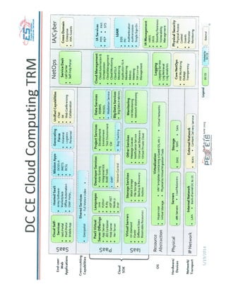 Army PEO EIS Cloud Architecture   