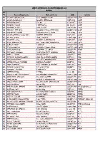 LIST OF CANDIDATES RECOMMENDED FOR SSB
                                                  BHOPAL
Ser
No           Name of applicants                  Father's Name                DOB             Institute
47    VIKRAM SINGH BAGRI              RAM NARESH BAGRI                     31/07/1989   LNCT
48    VISHAL GANGLANI                 RAMESH GANGLANI                      3/2/1990     LNCT
49    APOORVA SONI                    A SONI                               6-Dec-90     LNCT
50    RISHABH TIWARI                  P K MALVIYA                          18-Dec-91    LNCT
51    VAIBHAV VERMA                   ANIL VERMA                           29/09/1991   LNCT
52    ABHIJEET RATHORE                KAMLESH KUMAR RATHORE                12/10/1989   LNCT
53    SHASHANK TOMAR                  ASHOK KUMAR TOMAR                    30/01/90     LNCT
54    VISHAL LAXMAN BANSHOD           LAXMAN BANSHOD                       1/6/1990     LNCT
55    ANSHUL SINGH                    SUDEER SINGH                         10/7/1990    LNCT
56    MAYANK SAHU                     MUKESH KUMAR SAHU                    4/1/1989     LNCT
57    ANUJ SAMADHIYA                  RAKESH KUMAR SAMADHIYA               13/10/1990   LNCT
58    SUNIL T PHILIP                  T K PHILIP                           25/05/1989   LNCTS
59    SOURABH ARYA                    SUBHASH KUMAR ARYA                   14/06/1990   LNCTS
60    SHIVUNDU VATS                   KANHAYA LAL SINGH                    19/06/1991   NIIST
61    PRIYANKA SHARMA                 YOGENDRA DUTT SHARMA                 17/12/90     NRI
62    PANKAJ TIWARI                   SUSHIL TIWARI                        25/6/91      NRI
63    SANDEEP KUMAR PANDEY            KRISHNA KUMAR PANDEY                 1/7/1991     NRI
64    HARSHIT KHANNA                  ANOOP KUMAR KHANNA                   19/4/90      NRI
65    UMESH KUMAR NAMDEO              GORELAL NAMDEV                       26/4/90      NRI
66    EKTA AGARWAL                    RAM SHANKAR AGRAWAL                  9/9/1991     NRI
67    RISHABH MALHOTRA                R N MALHOTRA                         19/11/91     NRI
68    SIDDHANT MISHRA                 P K MISHRA                           21-Oct-91    OIST
69    HEMRAJ PATEL                    P PATEL                              2-Jun-88     OIST
70    BHUPENDRA KUMAR BAGHEL          GAUTAM PRASAD BAGHEL                 23/10/1990   OIST
71    SIDDHARTH GAUTAM                SHARAD GAUTAM                        23/02/1991   OIST
72    NEEL NAYAK                      DINESH KUMAR NAYAK                   27/05/1990   OIST
73    SAGAR NACHANKAR                 RAMCHANDRA NACHANKAR                 25/11/1990   OIST
74    HARENDRA PAL                    IMRAT PAL                            2/1/1991     OIST
75    RAGHVENDRA BANSAL               RAJENDRA GUPTA                       20/07/1992   P.C.S.T(BHOPAL)
76    ALANKAR JAIN                    ARUN JAIN                            9/8/1991     PATEL
77    RIJO GEEVARGHESE                GEEVARGHESE SAMEUAL                  30/6/90      PATEL
78    SOMESH SINGH                    ASHOK SINGH                          20/10/90     PATEL
79    HIMANI SAXENA                   GP SAXENA                            7/8/1989     PATEL
80    SHAILENDRA KUMAR PATEL          S N P PATEL                          10/12/1990   PEOPLE'S COLLEGE
81    MOHD SUHAIL ANWAR QURESHI       MOHD. RAFIQUE QURESHI                18/05/1991   PIT
82    PRATEEK KUMAR SONI              SHIV JI SONI                         31/07/90     RADHARAMAN
83    ADITYA SARAF                    SANJAY SARAF                         11/8/1990    RDIST
84    SANJAY SINGH BAGHEL             R B S BAGHEL                         2-May-90     RITS
85    SWETA VANJARE                   GYAN VANJARE                         29/8/89      RITS
86    TANIYA JAIN                     CHAKRESH JAIN                        10/1/1991    RITS
87    RICHA PATHAK                    LALIT PATHAK                         1/1/1991     RITS
88    TANVI SINGHAL                   RAJ KUMAR SINGHAL                    22/02/1990   RITS
89    SUNAY CHHAJED                   SUNIL CHAJJED                        18/04/1991   RITS
90    NITISH AGRAWAL                  SATISH KUMAR AGRAWAL                 26/10/1989   RITS
91    POOJA B NAIR                    SURESH B NAIR                        3/12/1990    RITS
92    JASMINDER SINGH                 DEVENDER SINGH                       1/7/1990     RKDF
 