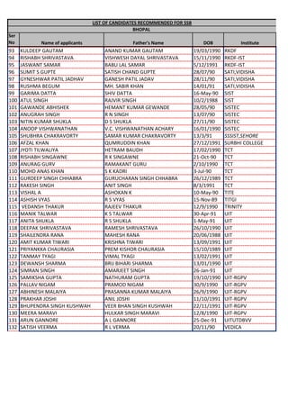 LIST OF CANDIDATES RECOMMENDED FOR SSB
                                                 BHOPAL
Ser
No          Name of applicants                  Father's Name                DOB            Institute
93    KULDEEP GAUTAM                 ANAND KUMAR GAUTAM                   19/03/1990   RKDF
94    RISHABH SHRIVASTAVA            VISHWESH DAYAL SHRIVASTAVA           15/11/1990   RKDF-IST
95    JASWANT SAMAR                  BABU LAL SAMAR                       5/12/1991    RKDF-IST
96    SUMIT S GUPTE                  SATISH CHAND GUPTE                   28/07/90     SATI,VIDISHA
97    GYNESHWAR PATIL JADHAV         GANESH PATIL JADAV                   28/11/90     SATI,VIDISHA
98    RUSHMA BEGUM                   MH. SABIR KHAN                       14/01/91     SATI,VIDISHA
99    GARIMA DATTA                   SHIV DATTA                           16-May-90    SIST
100   ATUL SINGH                     RAJVIR SINGH                         10/2/1988    SIST
101   GAWANDE ABHISHEK               HEMANT KUMAR GEWANDE                 28/05/90     SISTEC
102   ANUGRAH SINGH                  R N SINGH                            13/07/90     SISTEC
103   NITIN KUMAR SHUKLA             D S SHUKLA                           27/11/90     SISTEC
104   ANOOP VISHWANATHAN             V.C. VISHWANATHAN ACHARY             16/01/1990   SISTEC
105   SHUBHRA CHAKRAVORTY            SAMAR KUMAR CHAKRAVORTY              13/3/91      SSSIST,SEHORE
106   AFZAL KHAN                     QUMRUDDIN KHAN                       27/12/1991   SURBHI COLLEGE
107   JYOTI TILWALIYA                HETRAM BAUDH                         17/02/1990   TCT
108   RISHABH SINGAWNE               R K SINGAWNE                         21-Oct-90    TCT
109   ANURAG GURV                    RAMAKANT GURU                        2/10/1990    TCT
110   MOHD ANAS KHAN                 S K KADRI                            3-Jul-90     TCT
111   GURDEEP SINGH CHHABRA          GURUCHARAN SINGH CHHABRA             26/12/1989   TCT
112   RAKESH SINGH                   ANIT SINGH                           8/3/1991     TCT
113   VISHAL A                       ASHOKAN K                            10-May-90    TITE
114   ASHISH VYAS                    R S VYAS                             15-Nov-89    TITGI
115    VEDANSH THAKUR                RAJEEV THAKUR                        12/9/1990    TRINITY
116   MANIK TALWAR                   K S TALWAR                           30-Apr-91    UIT
117   ANITA SHUKLA                   R S SHUKLA                           1-May-91     UIT
118   DEEPAK SHRIVASTAVA             RAMESH SHRIVASTAVA                   26/10/1990   UIT
119   SHAILENDRA RANA                MAHESH RANA                          20/06/1988   UIT
120   AMIT KUMAR TIWARI              KRISHNA TIWARI                       13/09/1991   UIT
121   PRIYANKKA CHAURASIA            PREM KISHOR CHAURASIA                15/10/1989   UIT
122   TANMAY TYAGI                   VIMAL TYAGI                          13/02/1991   UIT
123   DEWANSH SHARMA                 BRIJ BIHARI SHARMA                   13/01/1990   UIT
124   SIMRAN SINGH                   AMARJEET SINGH                       26-Jan-91    UIT
125   SAMIKSHA GUPTA                 NATHURAM GUPTA                       19/10/1990   UIT-RGPV
126   PALLAV NIGAM                   PRAMOD NIGAM                         30/9/1990    UIT-RGPV
127   ABHINESH MALAIYA               PRASANNA KUMAR MALAIYA               26/9/1990    UIT-RGPV
128   PRAKHAR JOSHI                  ANIL JOSHI                           11/10/1991   UIT-RGPV
129   BHUPENDRA SINGH KUSHWAH        VEER BHAN SINGH KUSHWAH              22/11/1991   UIT-RGPV
130   MEERA MARAVI                   HULKAR SINGH MARAVI                  12/8/1990    UIT-RGPV
131   ARUN GANNORE                   A L GANNORE                          25-Dec-91    UITUTDBVV
132   SATISH VEERMA                  R L VERMA                            20/11/90     VEDICA
 