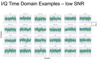 Radio Signal Classification with Deep Neural Networks | PPTX