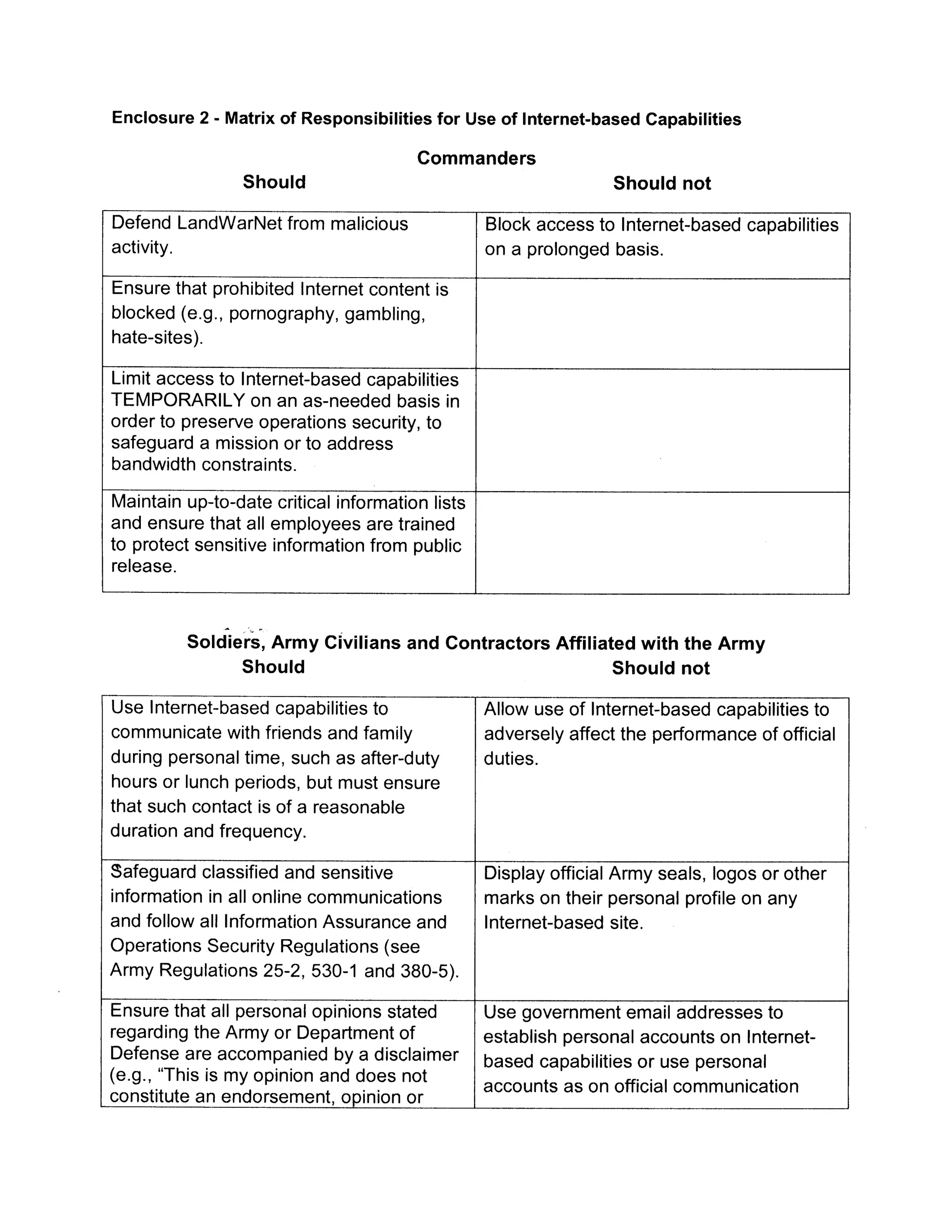 Army Official Social Media Policy
