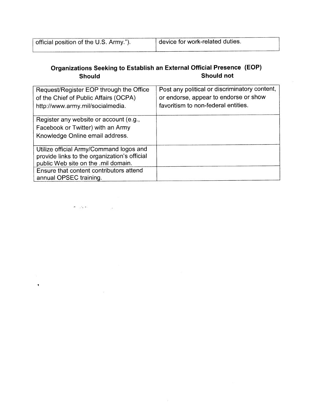Army Official Social Media Policy