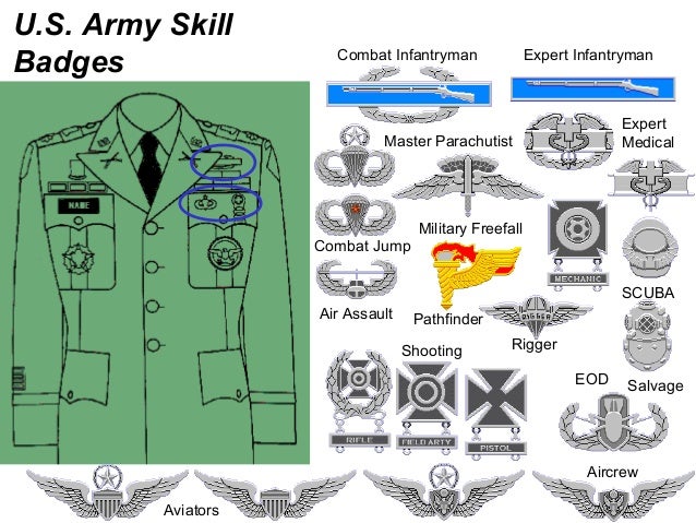 Army Units 'n Ranks