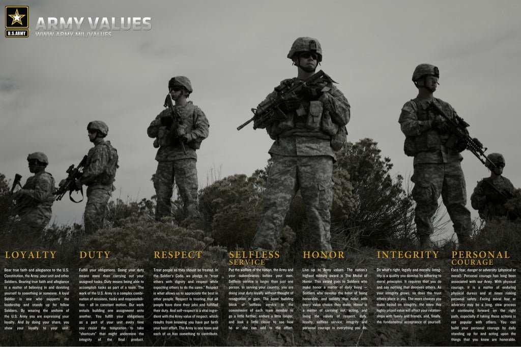 duty army values essay