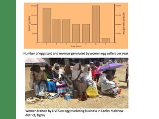 LIVES poultry value chain development interventions: Approaches and scalable interventions