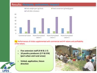 LIVES poultry value chain development interventions: Approaches and scalable interventions