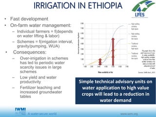 Feeding hungry and thirsty soils increases yield and protects the environment: Some results of WFD experiments in LIVES
