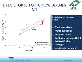 Feeding hungry and thirsty soils increases yield and protects the environment: Some results of WFD experiments in LIVES