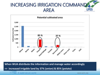 Feeding hungry and thirsty soils increases yield and protects the environment: Some results of WFD experiments in LIVES