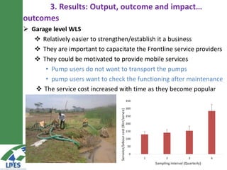 Capacitating water lifting service providers reduce risks of crop failure and increase producer confidence in adopting irrigation: LIVES experiences