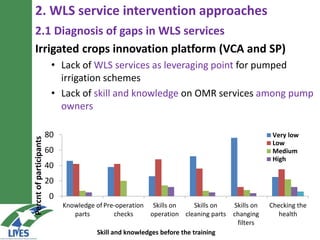 Capacitating water lifting service providers reduce risks of crop failure and increase producer confidence in adopting irrigation: LIVES experiences