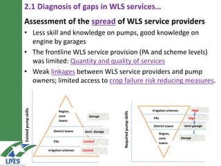 Capacitating water lifting service providers reduce risks of crop failure and increase producer confidence in adopting irrigation: LIVES experiences