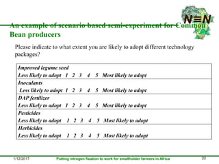 Smallholder farmers’ legume technology adoption preferences and contributions to farmers’ performance: Evidences from N2Africa project