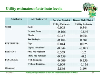 Smallholder farmers’ legume technology adoption preferences and contributions to farmers’ performance: Evidences from N2Africa project
