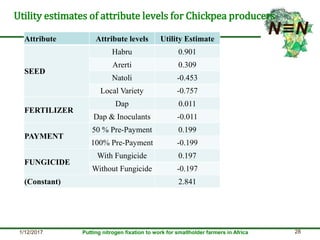 Smallholder farmers’ legume technology adoption preferences and contributions to farmers’ performance: Evidences from N2Africa project