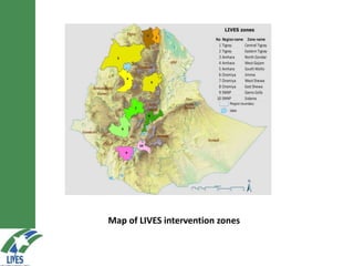 LIVES feed value chain development: Approaches and scalable interventions 