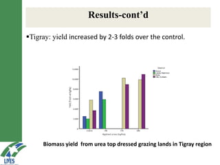 LIVES feed value chain development: Approaches and scalable interventions 