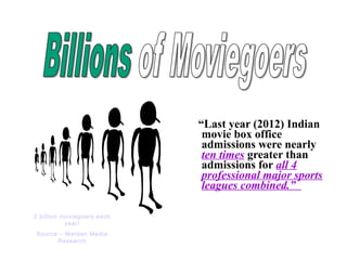 “Last year (2012) Indian
movie box office
admissions were nearly
ten times greater than
admissions for all 4
professional major sports
leagues combined.”
2 billion moviegoers each
year!
Source – Nielsen Media
Research
 