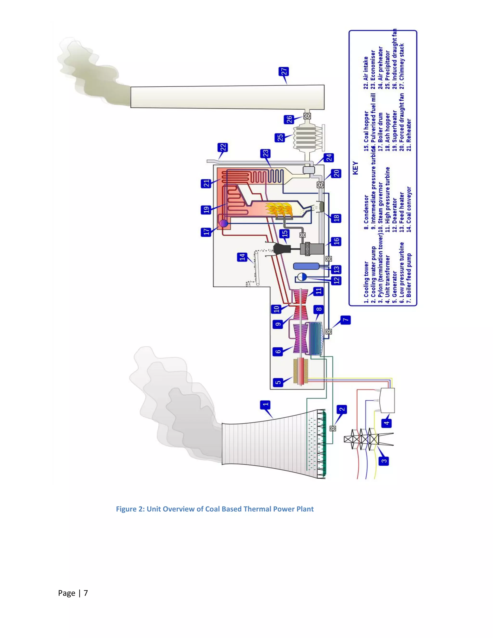Coal Fired Thermal Power Plants | PDF