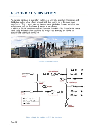 Electrical Power Distribution System (ArnabNandi_WBSEDCL) | DOCX