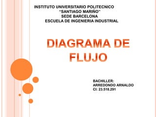 INSTITUTO UNIVERSITARIO POLITECNICO 
“SANTIAGO MARIÑO” 
SEDE BARCELONA 
ESCUELA DE INGENIERIA INDUSTRIAL 
BACHILLER: 
ARREDONDO ARNALDO 
CI: 23.518.291 
 