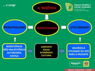A BIOÉTICA
PRINCIPIALISMO CONTEXTUALISMO
BENEFICÊNCIA
NÃO MALEFICÊNCIA
AUTONOMIA
JUSTIÇA
UTILITARISMO
CONTEXTO
SOCIAL
ECONÔMICO
CULTURAL
VALORIZA A
UTILIDADE DO ATO
PARA O PACIENTE
A. Pineschi
... e surge
PINESCHI CONSULTORIA E GESTÃO
 