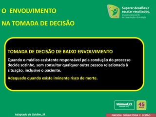 O ENVOLVIMENTO
NA TOMADA DE DECISÃO
TOMADA DE DECISÃO DE BAIXO ENVOLVIMENTO
Quando o médico assistente responsável pela condução do processo
decide sozinho, sem consultar qualquer outra pessoa relacionada à
situação, inclusive o paciente.
Adequado quando existe iminente risco de morte.
Adaptado de Goldim, JR A. Pineschi
PINESCHI CONSULTORIA E GESTÃO
 