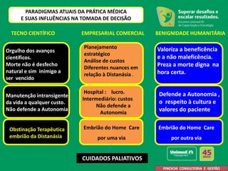 Orgulho dos avanços
científicos.
Morte não é desfecho
natural e sim inimigo a
ser vencido
Manutenção intransigente
da vida a qualquer custo.
Não defende a Autonomia
Obstinação Terapêutica
embrião da Distanásia
Planejamento
estratégico
Análise de custos
Diferentes nuances em
relação à Distanásia .
Hospital : lucro.
Intermediário: custos
Não defende a
Autonomia
Embrião do Home Care
por uma via
Valoriza a beneficência
e a não maleficência.
Preza a morte digna na
hora certa.
Defende a Autonomia ,
o respeito à cultura e
valores do paciente
Embrião do Home Care
por outra via
PARADIGMAS ATUAIS DA PRÁTICA MÉDICA
E SUAS INFLUÊNCIAS NA TOMADA DE DECISÃO
PINESCHI CONSULTORIA E GESTÃO
CUIDADOS PALIATIVOS
TECNO CIENTÍFICO EMPRESARIAL COMERCIAL BENIGNIDADE HUMANITÁRIA
 