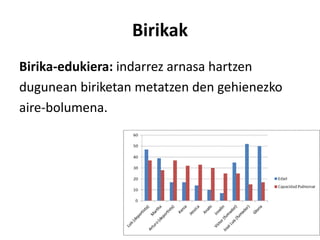 Birikak
Birika-edukiera: indarrez arnasa hartzen
dugunean biriketan metatzen den gehienezko
aire-bolumena.
 