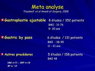 Meta analyse Gastroplastie ajustable   8 études / 352 patients BMI : 31-76 9- 20 ans Gastric by pass   6 études  / 131 patients  BMI  : 38-95 11 – 21 ans Autres procédures   5 études / 158 patients  BMI 48 VBG n=71 ; BDP n=18  BP n= 19 USA / Israel /Italy / Australia /Austria / SA Treadwell  et al Annals of Surgery, 2008 