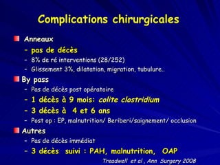 Complications chirurgicales Anneaux pas de décès 8% de ré interventions (28/252) Glissement 3%, dilatation, migration, tubulure.. By pass Pas de décès post opératoire 1 décès à 9 mois:  colite clostridium 3 décès à  4 et 6 ans Post op : EP, malnutrition/ Beriberi/saignement/ occlusion Autres Pas de décès immédiat 3 décès  suivi : PAH, malnutrition,  OAP Treadwell  et al , Ann  Surgery 2008 