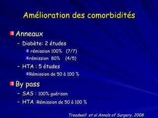 Amélioration des comorbidités Anneaux Diabète: 2 études  rémission 100%  (7/7) rémission  80%  (4/5) HTA : 5 études Rémission de 50 à 100 % By pass SAS :  100% guérison HTA : Rémission de 50 à 100 % Treadwell  et al Annals of Surgery, 2008 