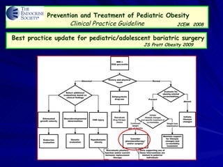 Prevention and Treatment of Pediatric Obesity   Clinical Practice Guideline JCEM  2008 Best practice update for pediatric/adolescent bariatric surgery JS Pratt Obesity 2009 