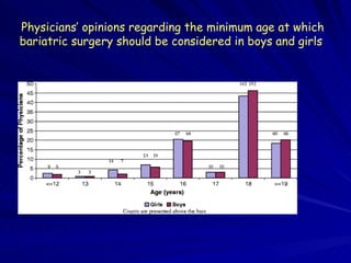 Physicians’ opinions regarding the minimum age at which bariatric surgery should be considered in boys and girls  