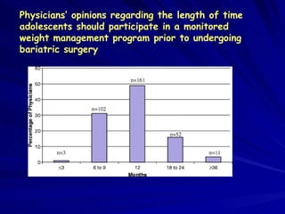 Physicians’ opinions regarding the length of time adolescents should participate in a monitored weight management program prior to undergoing bariatric surgery  