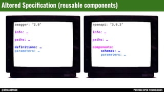 @APIHANDYMAN POSTMAN OPEN TECHNOLOGIES
Altered Speciﬁcation (reusable components)
swagger: “2.0”
info: …
paths: …
definitions: …
parameters: …
openapi: “3.0.3”
info: …
paths: …
components:
schemas: …
parameters: …
 