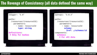 @APIHANDYMAN POSTMAN OPEN TECHNOLOGIES
The Revenge of Consistency (all data deﬁned the same way)
swagger: “2.0”
paths:
/resources/{resourceId}:
parameters:
- name: resourceId
type: string
definitions:
# Only for bodies
openapi: “3.0.3”
paths:
/resources/{resourceId}:
parameters:
- name: resourceId
schema:
$ref: …/schemas/id
components:
schemas:
# For all data
 