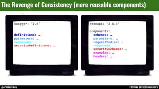 @APIHANDYMAN POSTMAN OPEN TECHNOLOGIES
The Revenge of Consistency (more reusable components)
swagger: “2.0”
definitions: …
parameters: …
responses: …
securityDefinitions: …
openapi: “3.0.3”
components:
schemas: …
parameters: …
requestBodies: …
responses: …
securitySchemes: …
examples: …
headers: …
 