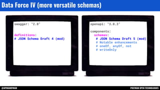 @APIHANDYMAN POSTMAN OPEN TECHNOLOGIES
Data Force IV (more versatile schemas)
swagger: “2.0”
definitions:
# JSON Schema Draft 4 (mod)
openapi: “3.0.3”
components:
schemas:
# JSON Schema Draft 5 (mod)
# Notable enhancements
# oneOf, anyOf, not
# writeOnly
 