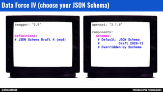 @APIHANDYMAN POSTMAN OPEN TECHNOLOGIES
Data Force IV (choose your JSON Schema)
swagger: “2.0”
definitions:
# JSON Schema Draft 4 (mod)
openapi: “3.1.0”
components:
schemas:
# Default: JSON Schema
# Draft 2020-12
# Overridden by $schema
 