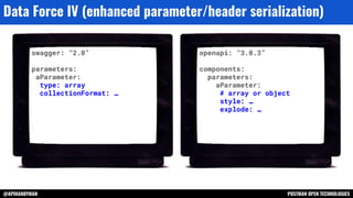 @APIHANDYMAN POSTMAN OPEN TECHNOLOGIES
Data Force IV (enhanced parameter/header serialization)
swagger: “2.0”
parameters:
aParameter:
type: array
collectionFormat: …
openapi: “3.0.3”
components:
parameters:
aParameter:
# array or object
style: …
explode: …
 