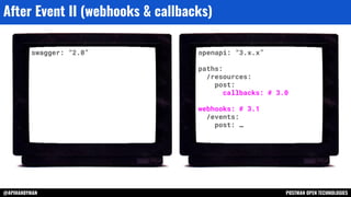 @APIHANDYMAN POSTMAN OPEN TECHNOLOGIES
After Event II (webhooks & callbacks)
swagger: “2.0” openapi: “3.x.x”
paths:
/resources:
post:
callbacks: # 3.0
webhooks: # 3.1
/events:
post: …
 