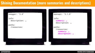 @APIHANDYMAN POSTMAN OPEN TECHNOLOGIES
Shining Documentation (more summaries and descriptions)
swagger: “2.0”
info:
description: …
paths:
/resources:
openapi: “3.1.0”
info:
summary: …
description: …
paths:
/resources:
summary: …
description: …
 
