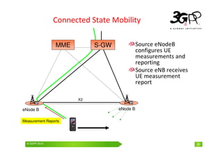 © 3GPP 2009 Mobile World Congress, Barcelona, 19th February 2009
© 3GPP 2010 20
Connected State Mobility
Source eNodeB
configures UE
measurements and
reporting
Source eNB receives
UE measurement
report
eNode B eNode B
Measurement Reports
MME S-GW
X2
 